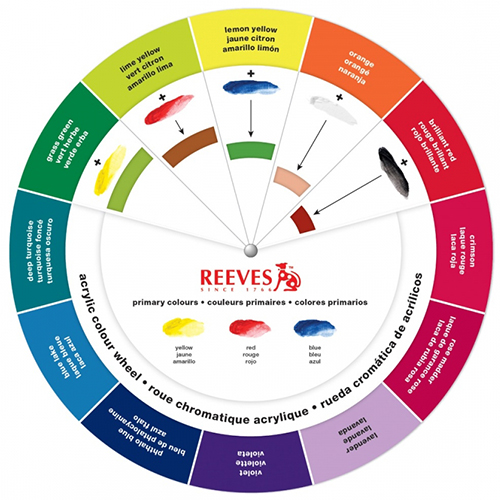 Farbmischkreis Reeves